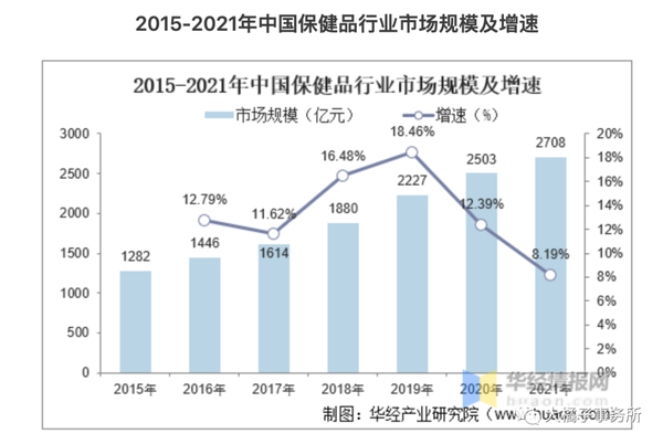 汤臣倍健补硒的产品