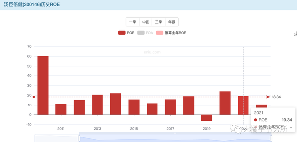 汤臣倍健补硒的产品