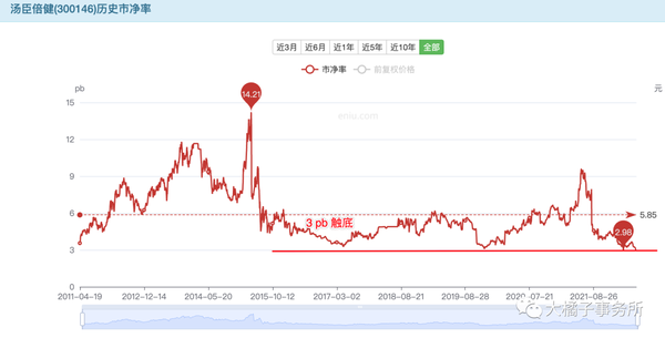 汤臣倍健补硒的产品