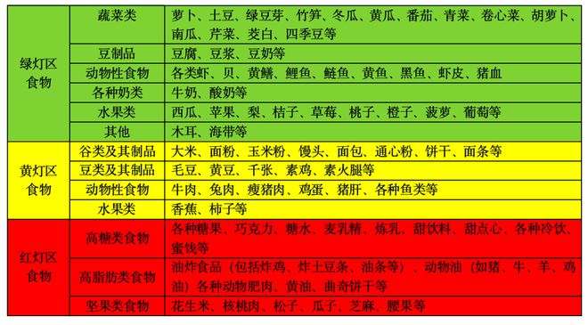 吃什么补人体内的硒