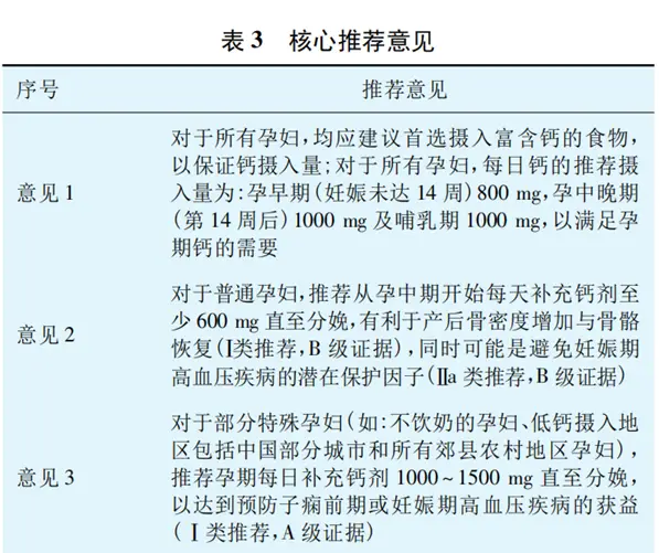 孕妇补钙