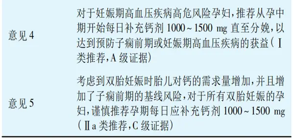 孕妇补钙