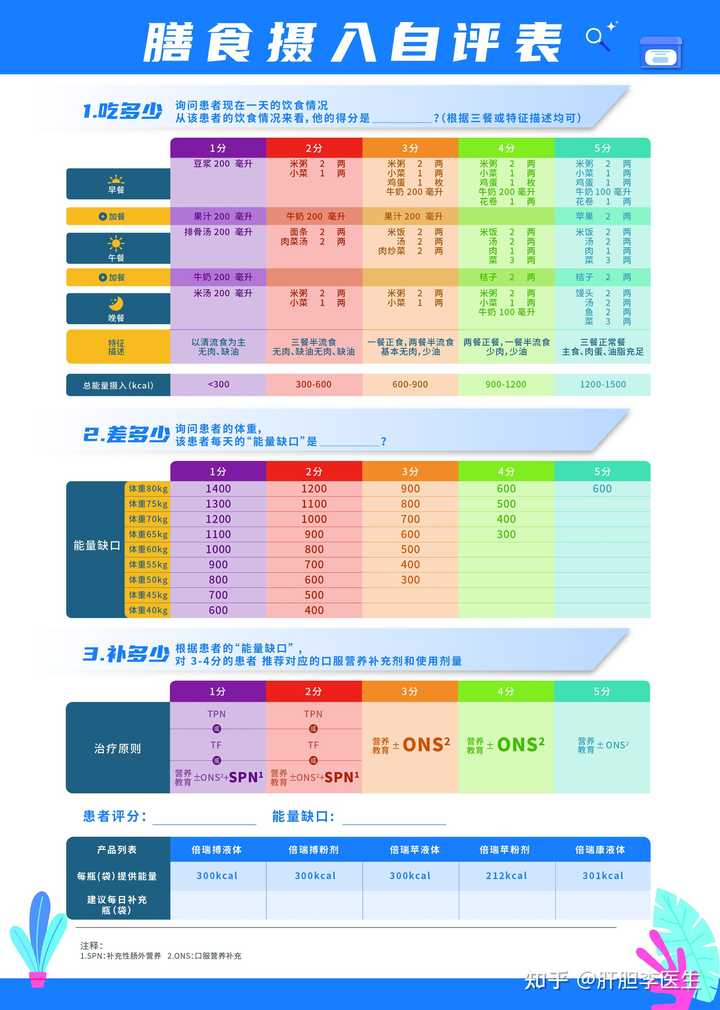 结肠癌病人怎么补硒