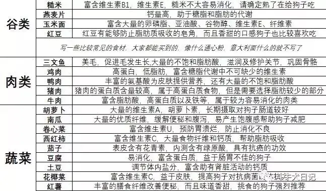 狗狗微量元素