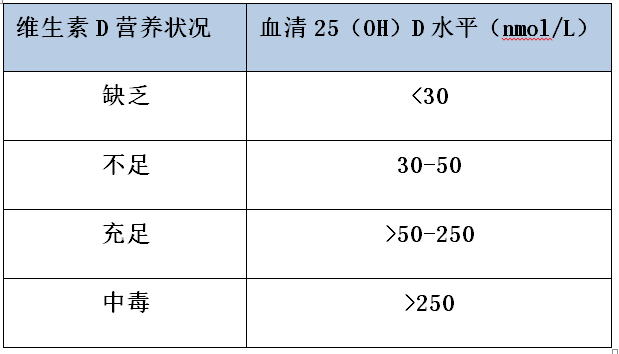 维生素d补硒元素吗