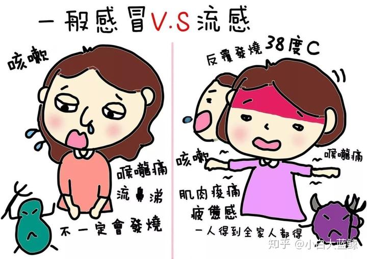 支气管哮喘能补硒吗