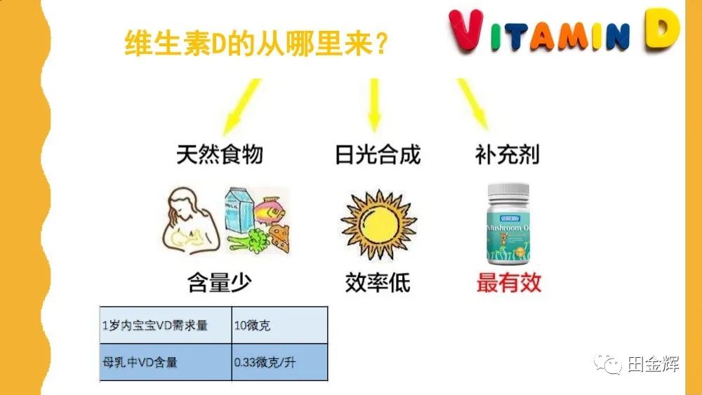 维生素d补硒元素吗