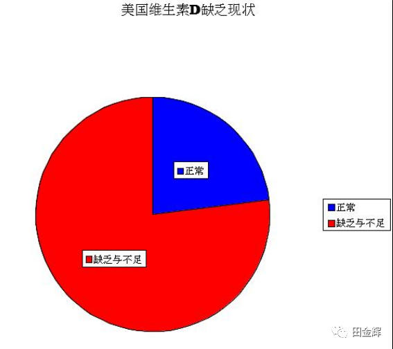 维生素d补硒元素吗
