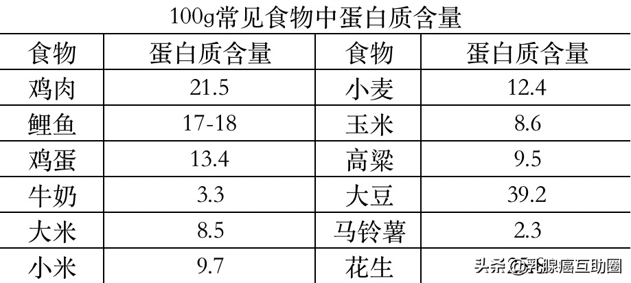乳腺癌化疗要补硒吗