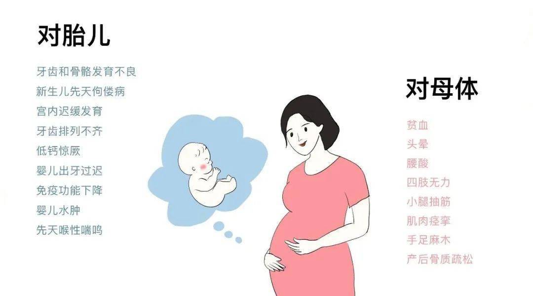 怀孕多久需要补钙