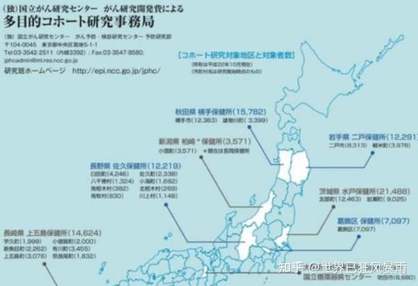 补硒对关节炎的好处