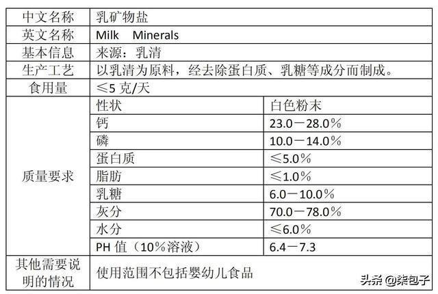 儿童补钙产品排行榜