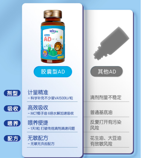 硒和维生素d怎么补