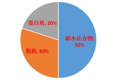 老年人可以补些硒吗