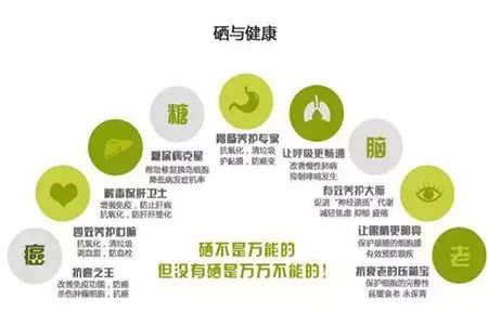 亚甲炎为什么要补硒