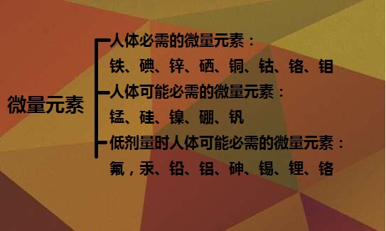 微量元素指的是什么