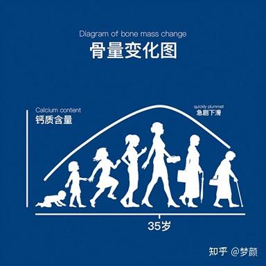更年期补钙