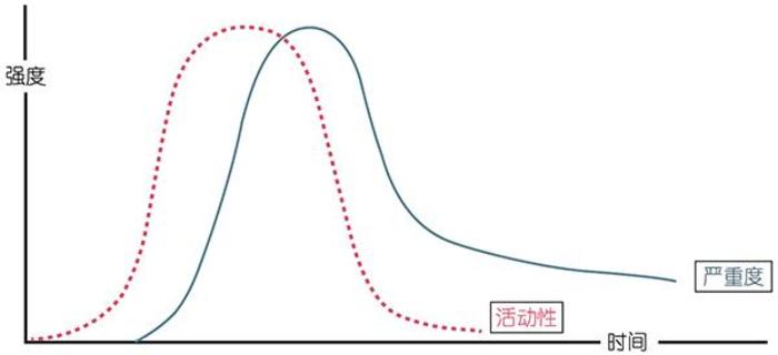 甲亢突眼补硒有用吗