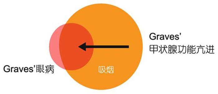 甲亢突眼补硒有用吗