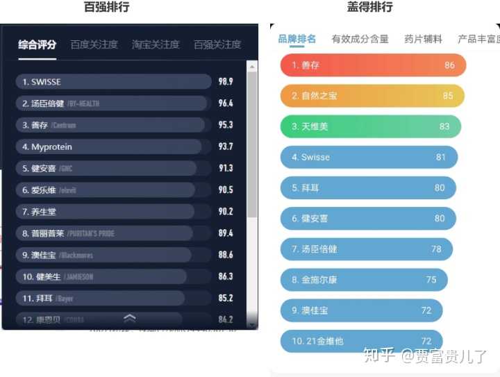 维生素锌硒吃什么补
