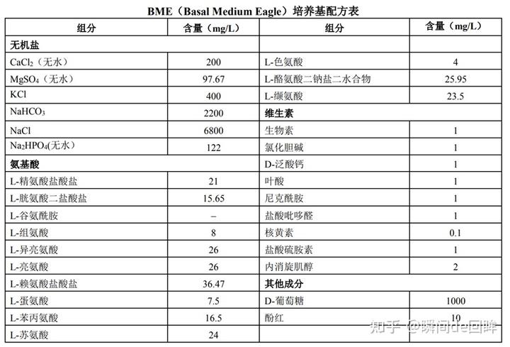 骨髓瘤要补硒元素吗