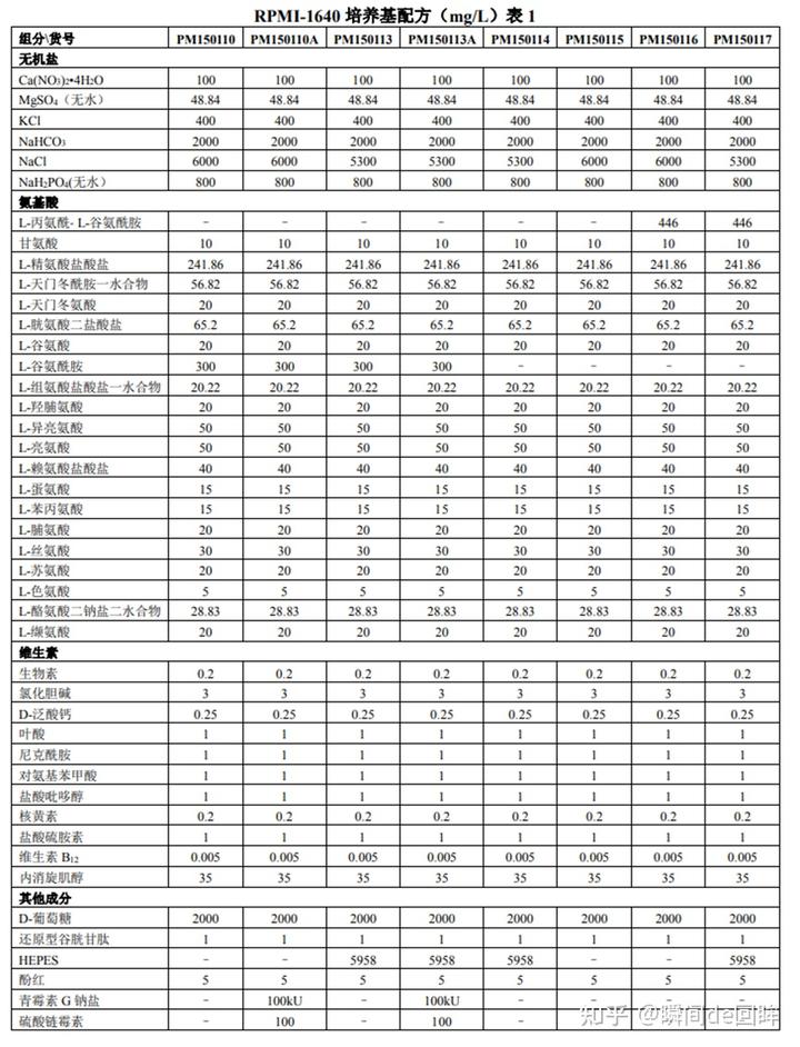 骨髓瘤要补硒元素吗