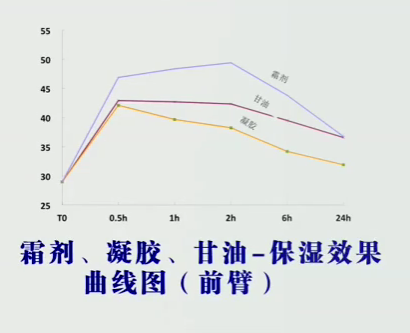 为什么补硒会皮肤痒