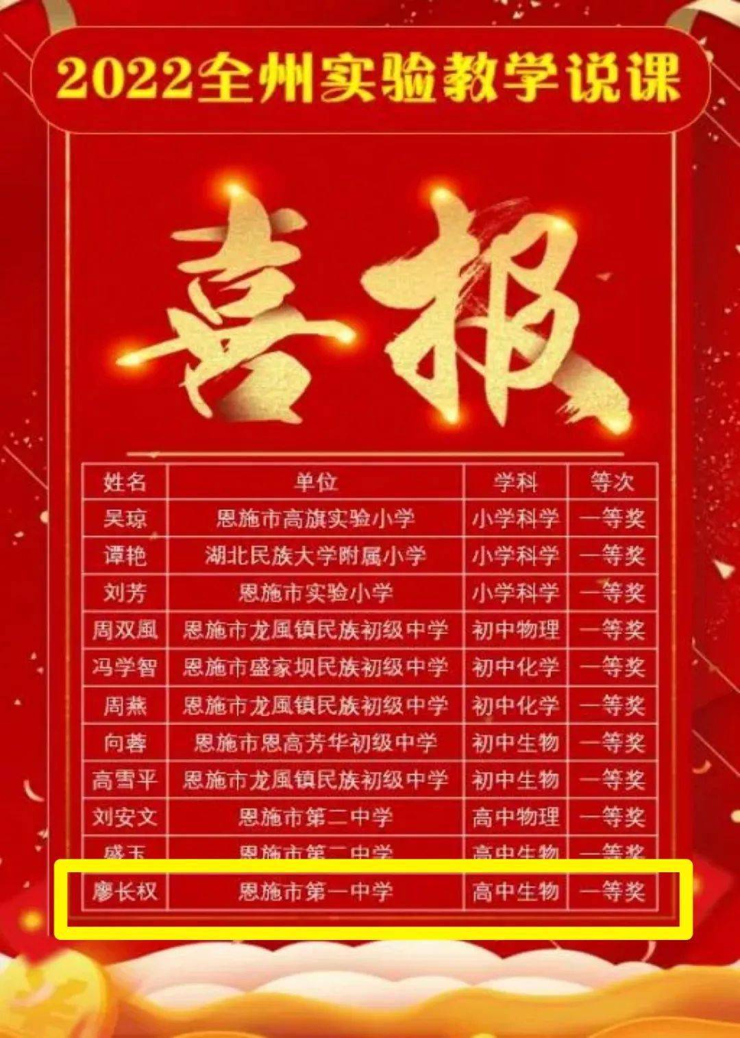 哪8大人群急需补硒