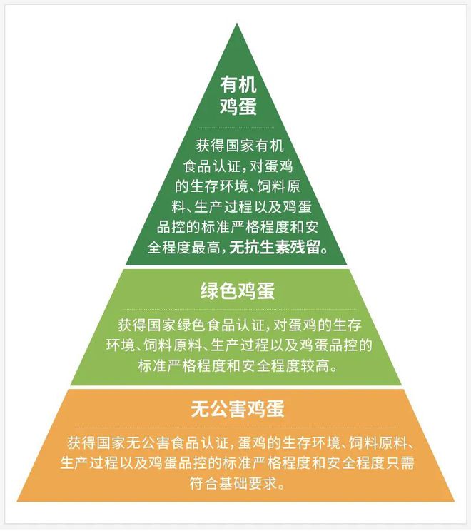 补硒多了吃维生素e
