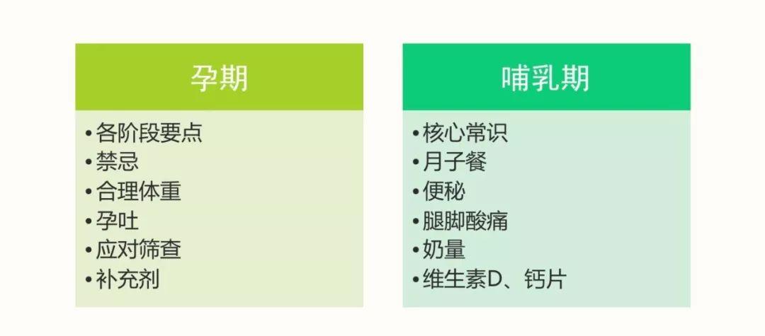 孕期哺乳期别乱补硒
