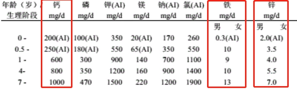 儿童补钙哪个牌子好