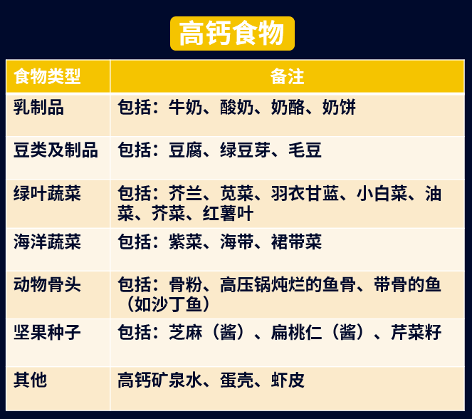 钙镁硒可以一起补吗
