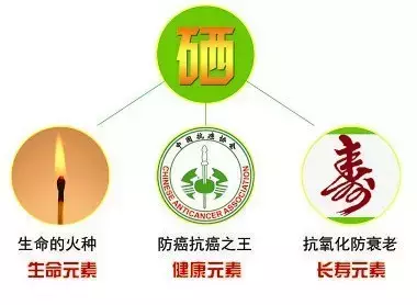 富硒矿泉水能补硒吗