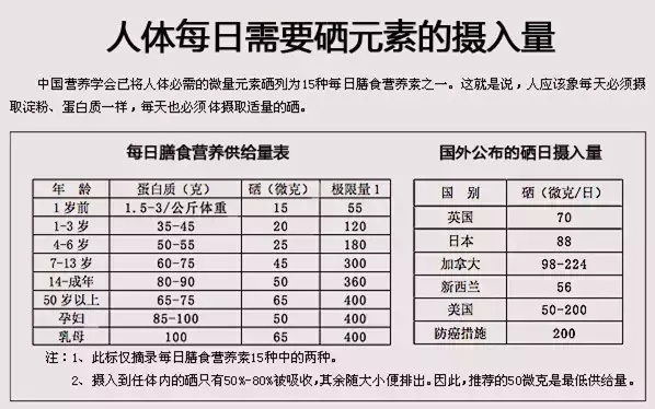 富硒矿泉水能补硒吗