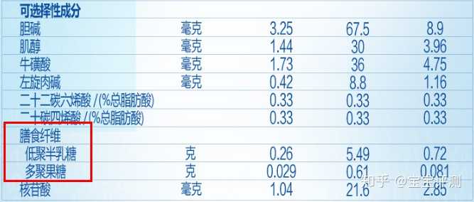 宝宝补钙会引起便秘吗