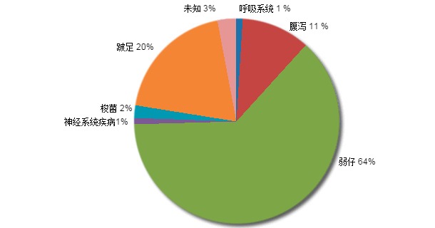 仔猪补硒多少钱一斤