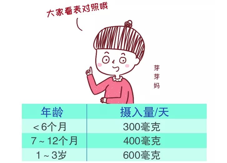 肾结石怎么补钙