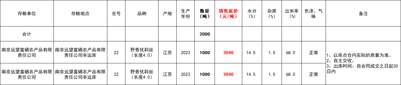 怎么卖富硒粮食产品