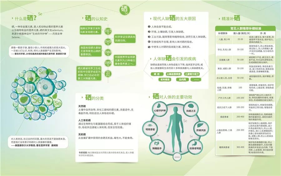 富硒元素产品有哪些