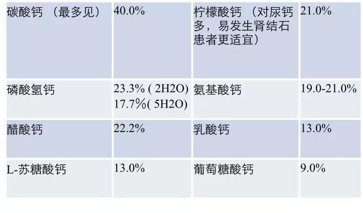 胆维丁乳补钙效果好吗