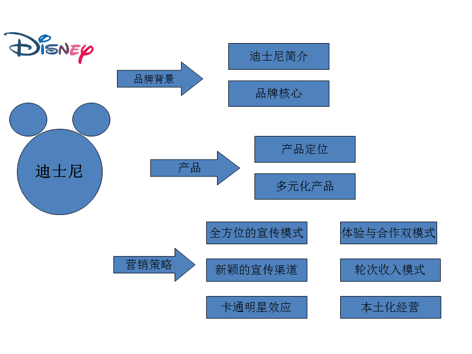 富硒产品的营销策略