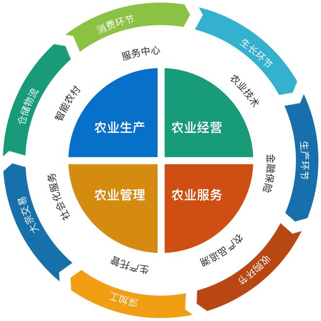 富硒农产品开发方案