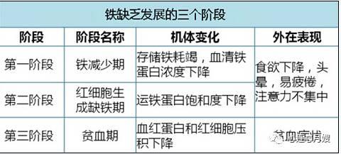 孕妇补铁过量的症状