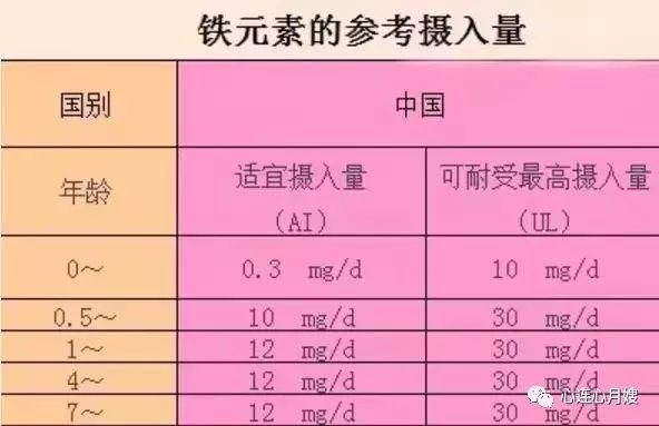 孕妇补铁过量的症状
