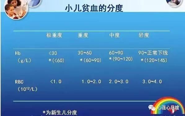 孕妇补铁过量的症状