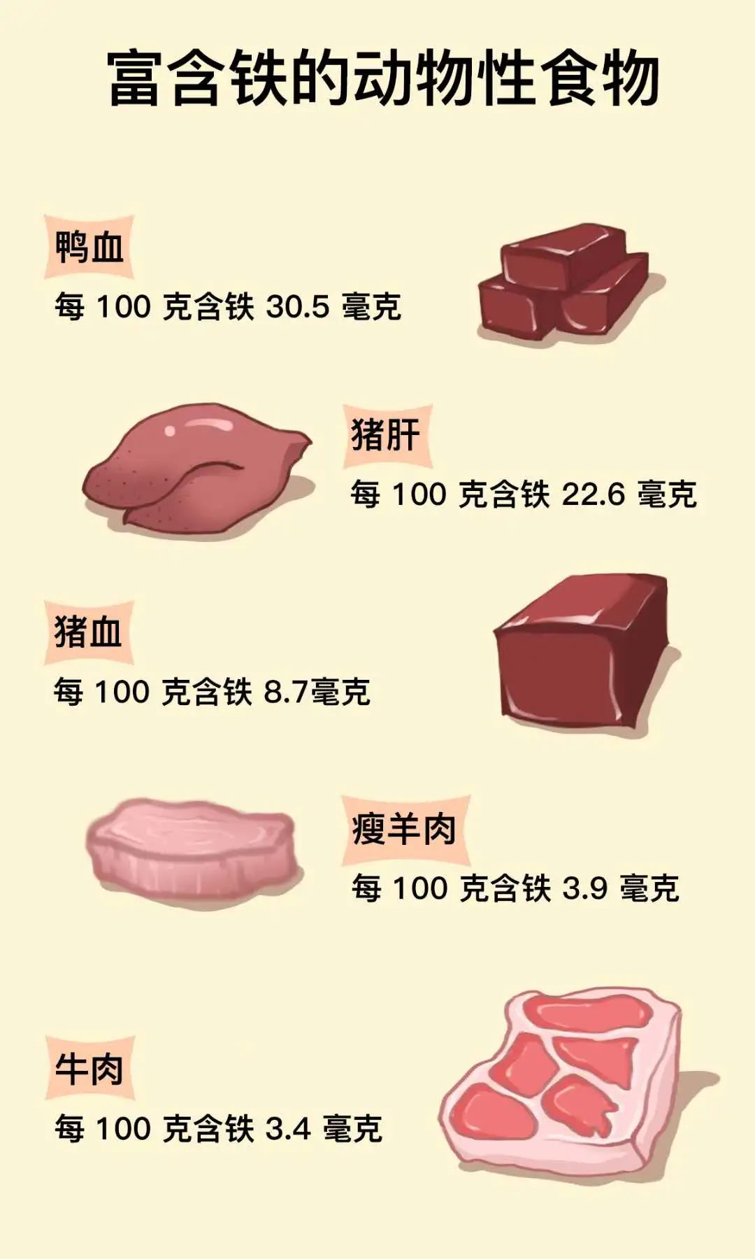 孕期补铁药