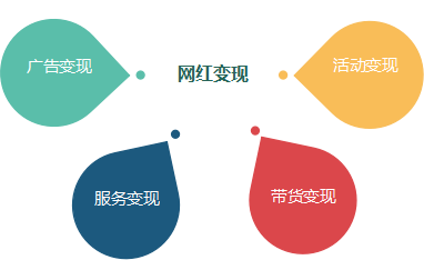 富硒农产品品牌打造