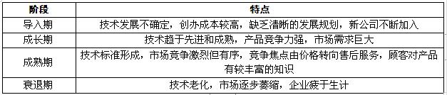 富硒产品的销售市场