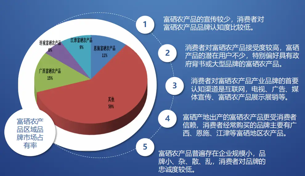富硒农产品网络销售