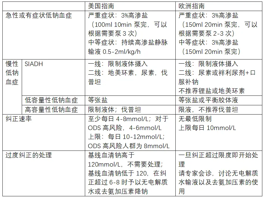 补钠怎么补